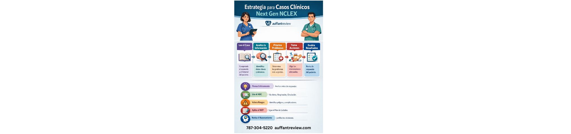 Estrategia para casos cl&iacute;nicos Next Gen NCLEX